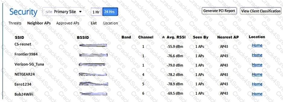 JN0-451 question answer