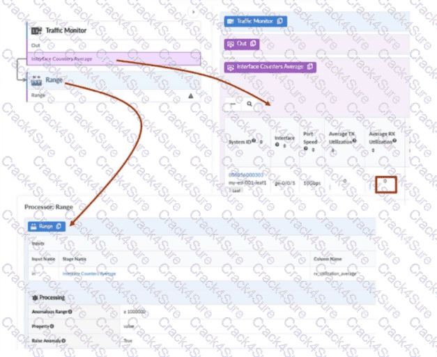 JN0-481 question answer
