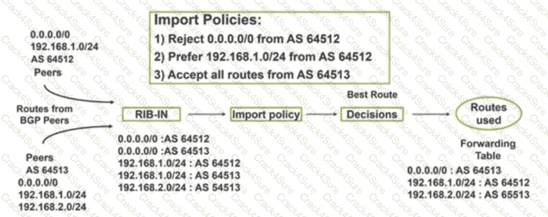 JN0-650 question answer