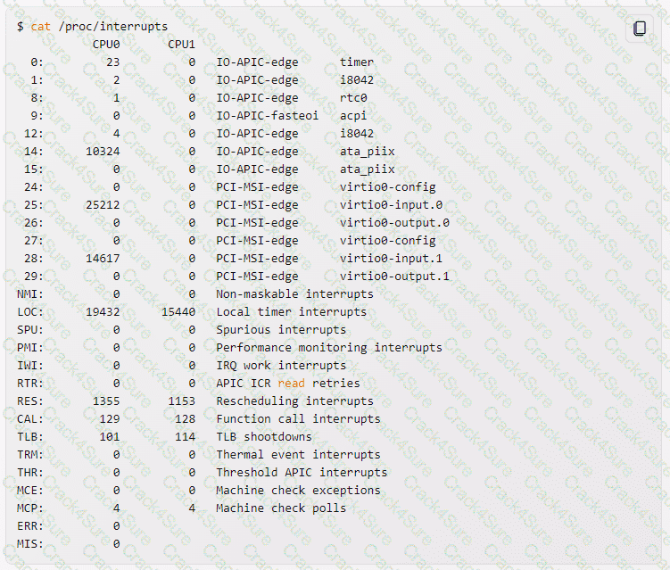 101-500 question answer