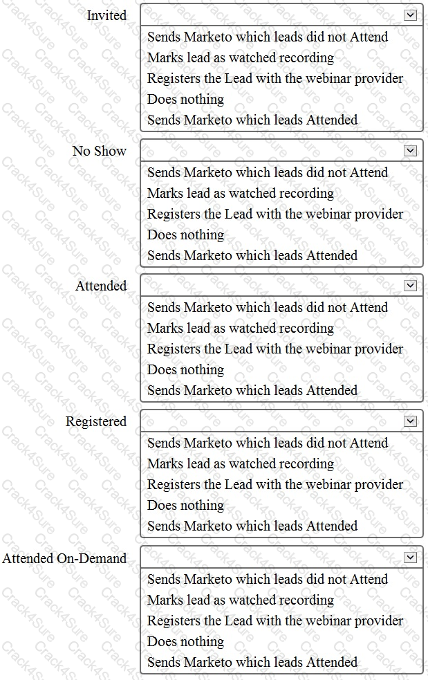 MCE question answer