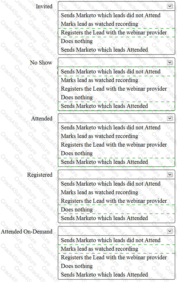 MCE question answer