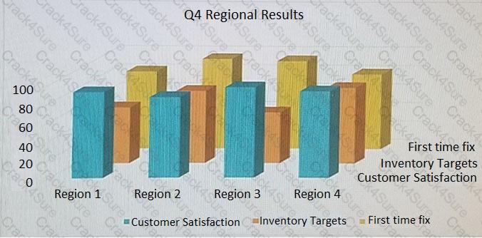 77-725 question answer