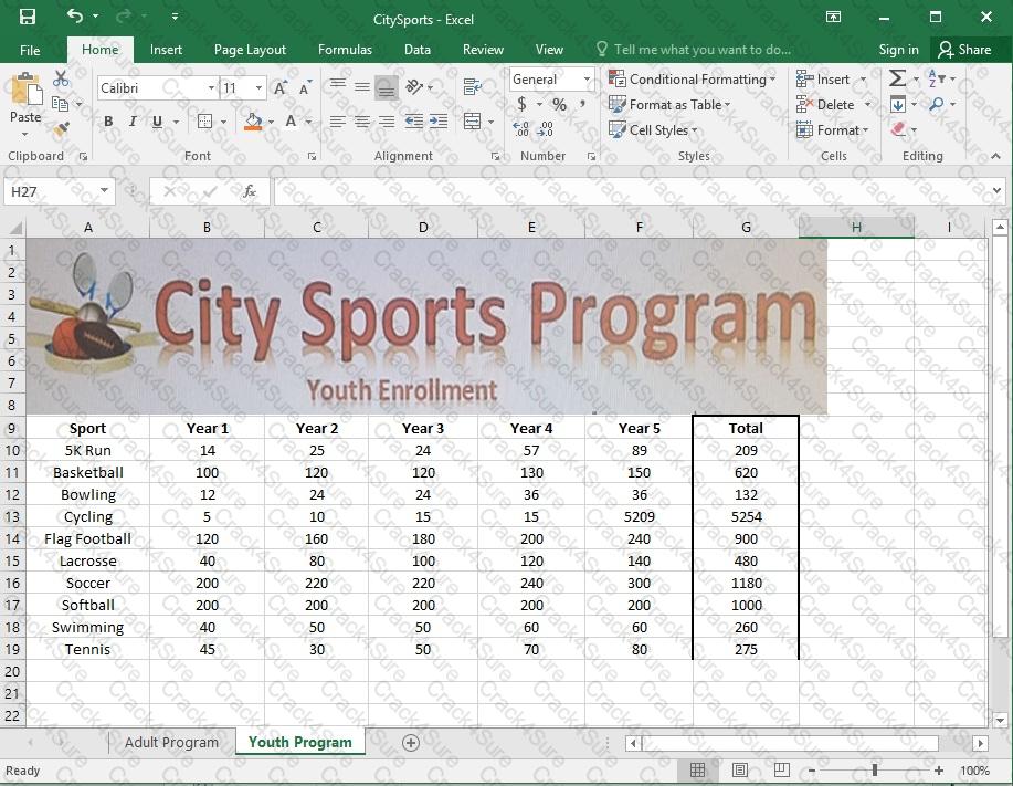 77-727 question answer
