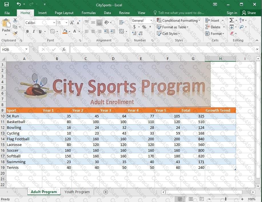 77-727 question answer