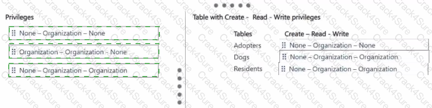 AB-410 question answer