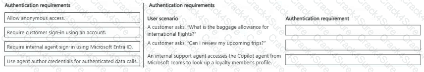 AB-620 question answer
