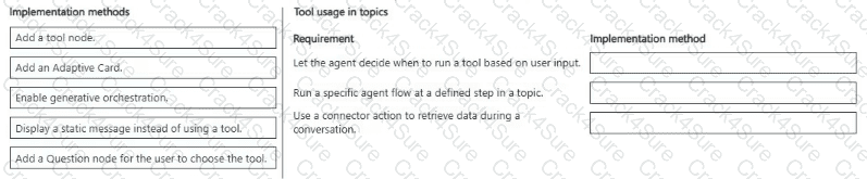 AB-620 question answer