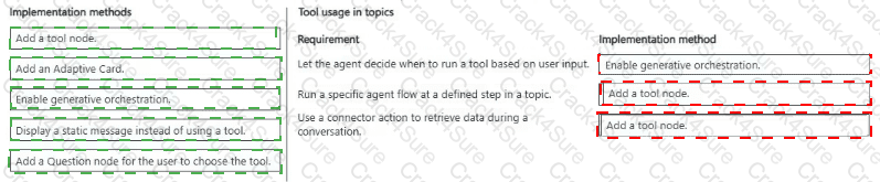 AB-620 question answer