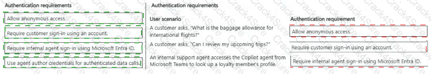 AB-620 question answer