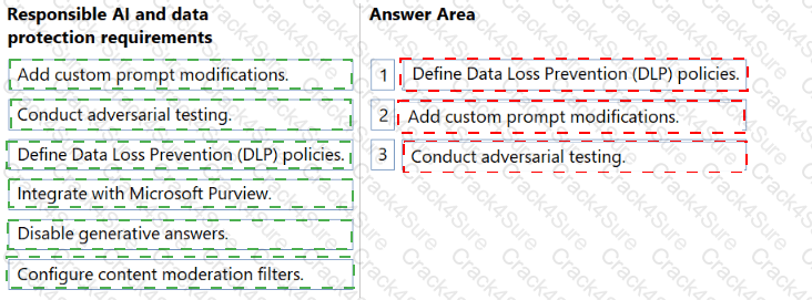 AB-620 question answer