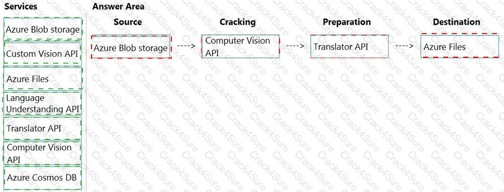 AI-102 question answer