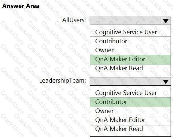 AI-102 question answer