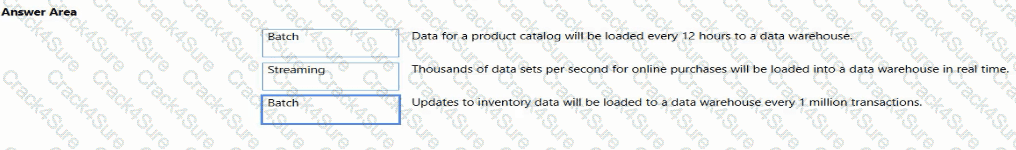 AI-102 question answer