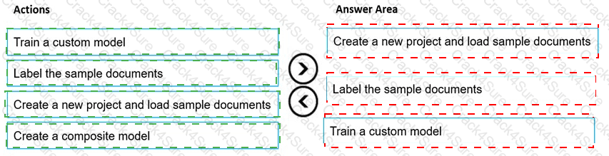 AI-102 question answer