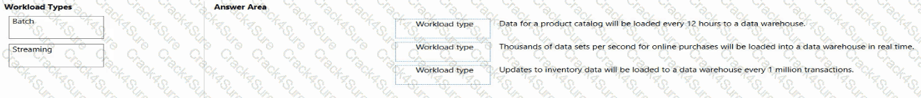 AI-102 question answer