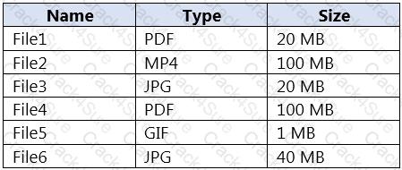 AI-102 question answer