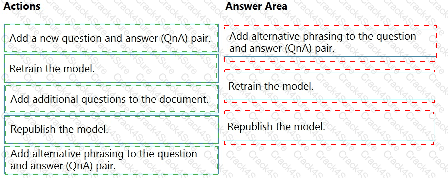 AI-102 question answer