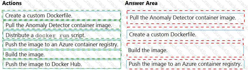 AI-102 question answer