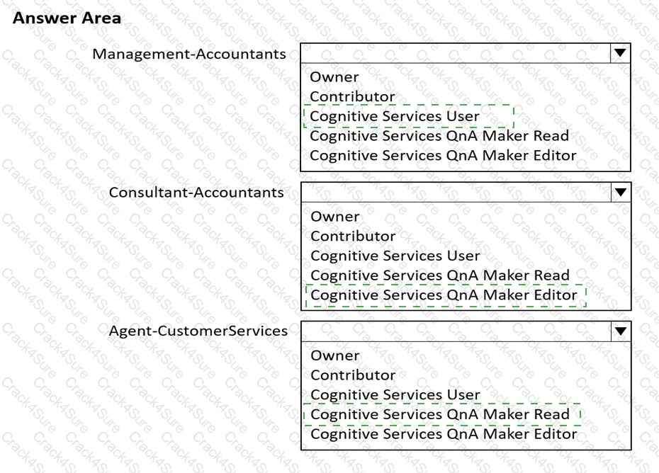 AI-102 question answer