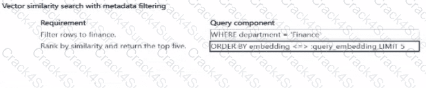 AI-200 question answer