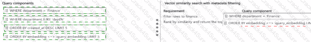 AI-200 question answer