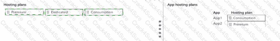 AI-200 question answer