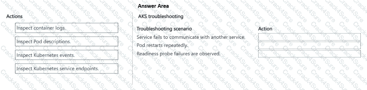 AI-200 question answer