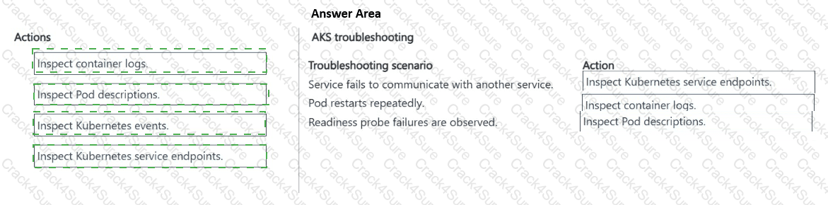 AI-200 question answer