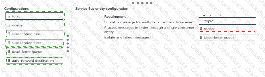 AI-200 question answer