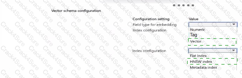 AI-200 question answer