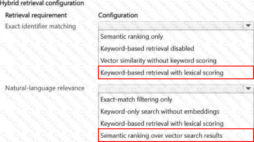 AI-300 question answer