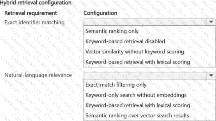 AI-300 question answer
