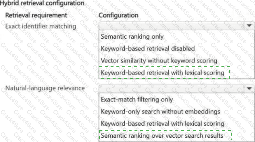 AI-300 question answer