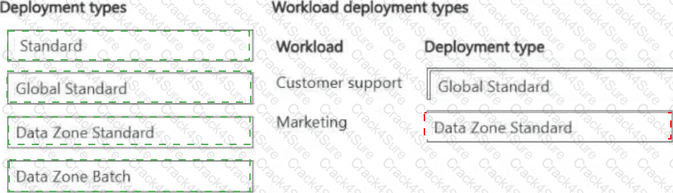 AI-300 question answer