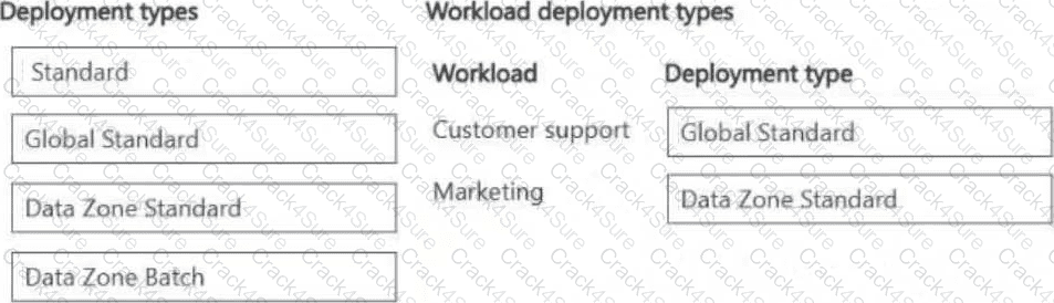 AI-300 question answer