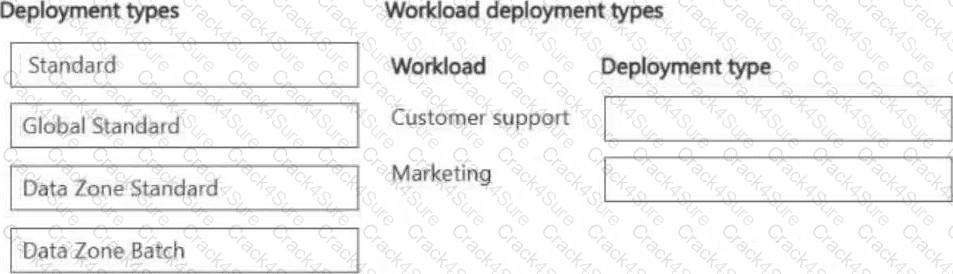 AI-300 question answer