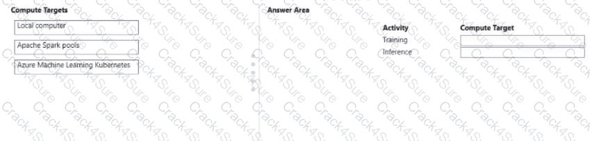 AI-300 question answer