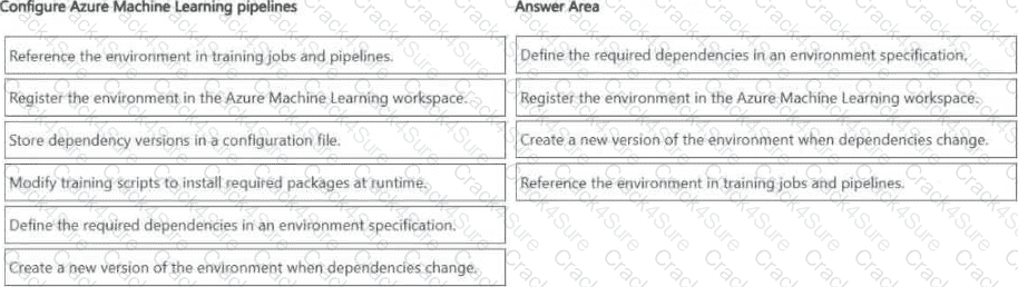 AI-300 question answer