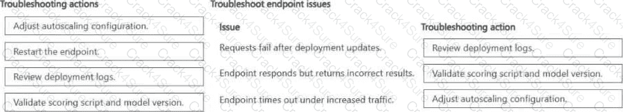 AI-300 question answer