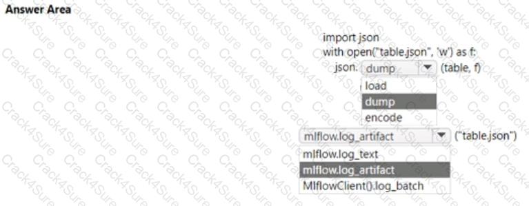 AI-300 question answer