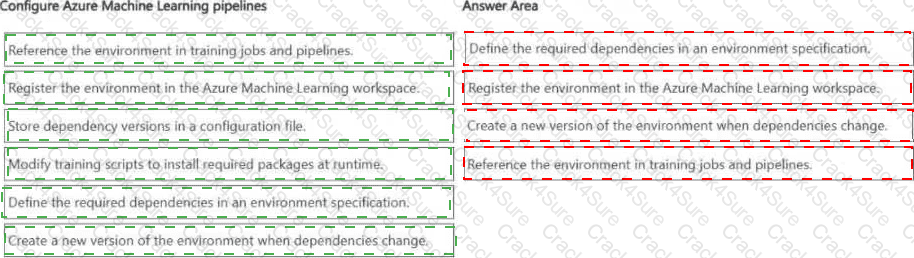 AI-300 question answer