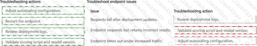 AI-300 question answer