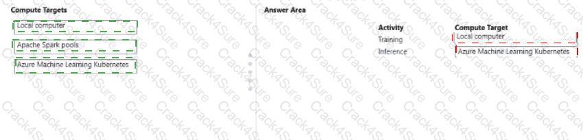 AI-300 question answer
