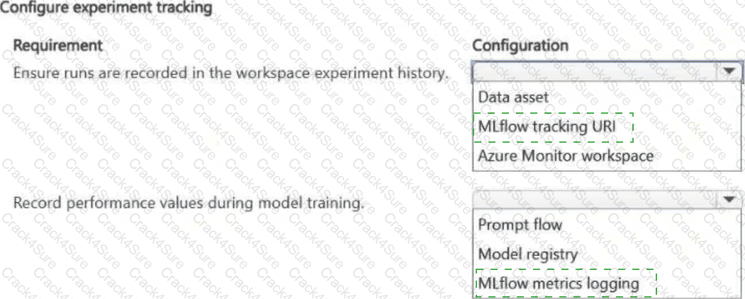 AI-300 question answer