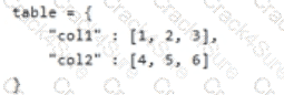 AI-300 question answer
