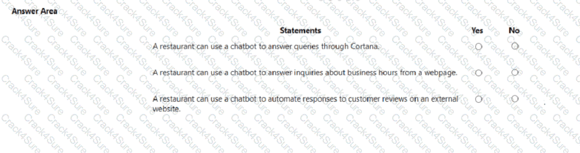 AI-900 question answer