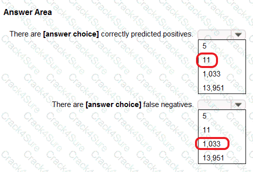 AI-900 question answer