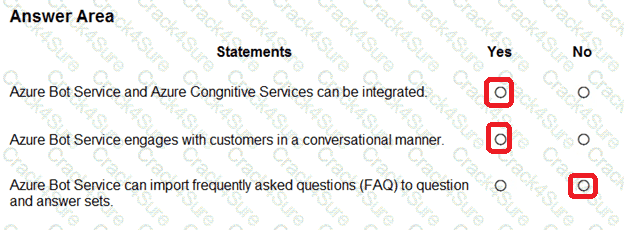 AI-900 question answer