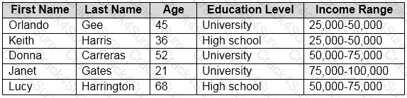 AI-900 question answer